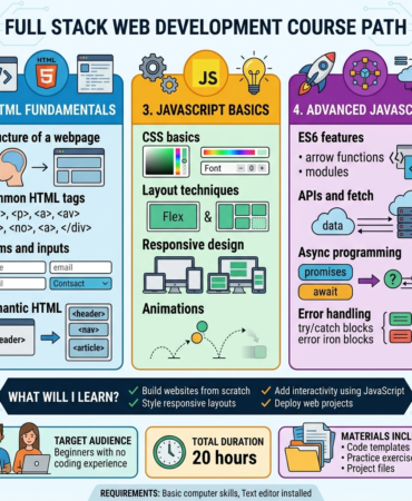 Introduction to Web Development